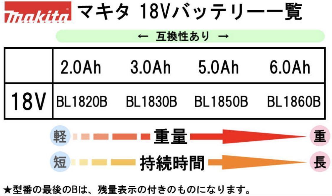 マキタ 18V リチウムイオンバッテリ(リチウムイオン電池パック) BL1820B(A-61715) 2.0Ah_画像2