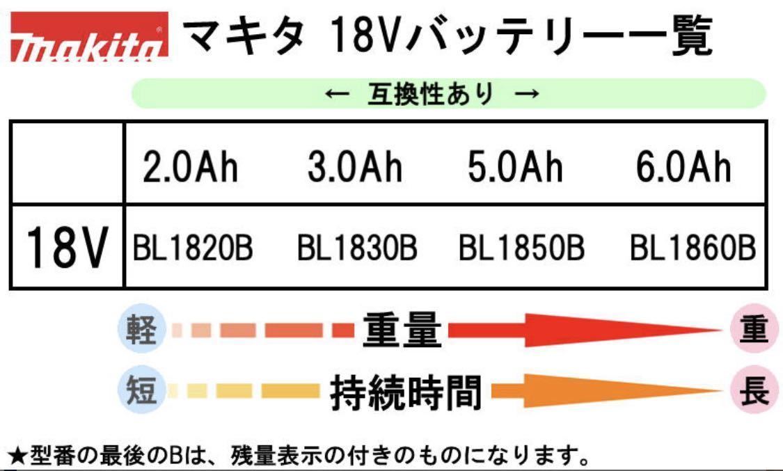 マキタ 18V リチウムイオンバッテリ(リチウムイオン電池パック)BL1860B(A-60464)6.0Ah_画像3