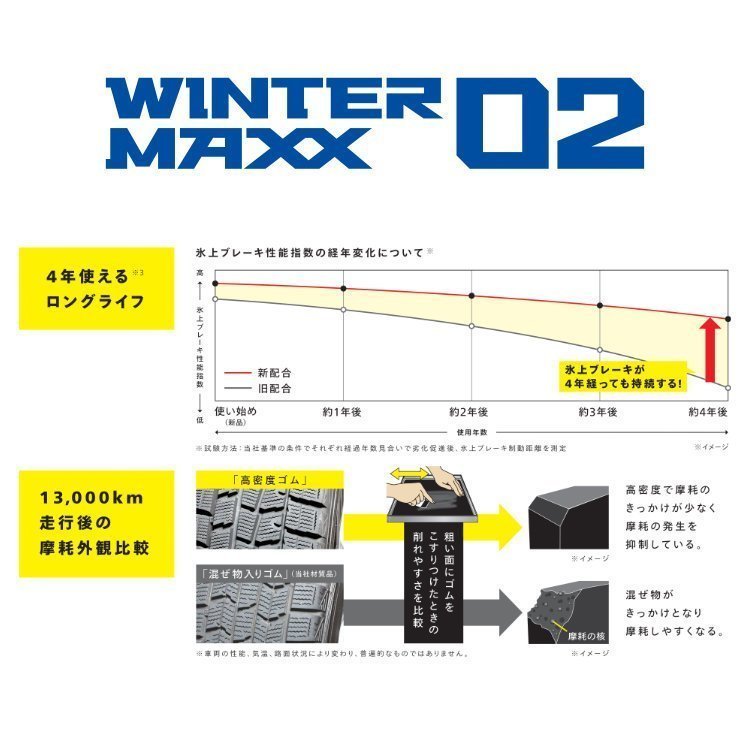2023年製 DUNLOP WINTER MAXX WM02 235/45R18 235/45-18 94T 4本セット ダンロップ ウィンターマックス スタッドレス 4本SET_画像4
