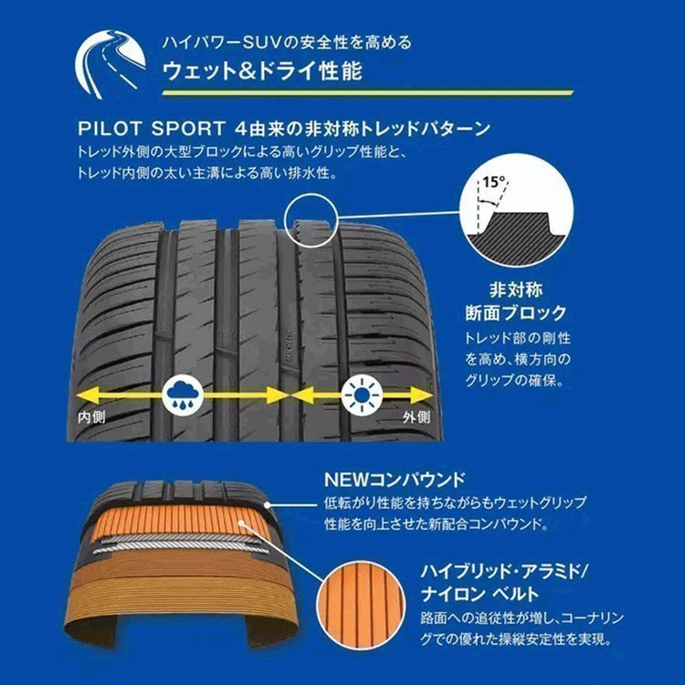 2023年製 MICHELIN PILOT SPORT 4 SUV 275/45R21 275/45-21 110Y XL MO1 メルセデス承認 ミシュラン パイロット スポーツ PS4SUV_画像6