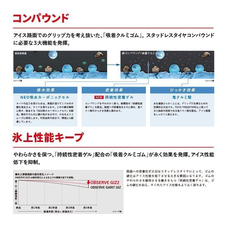 2023年製 TOYO OBSERVE GIZ2 165/65R14 165/65-14 79Q トーヨー 最高性能 スタッドレス オブザーブ ギズ 在庫有 4本送料税込27,398円～_画像5