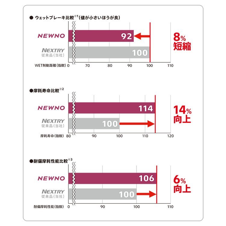 2022年製 ブリヂストン ニューノ 155/65R14 155/65-14 75H BRIDGESTONE NEWNO 新品 1本販売不可 4本送料税込19,998円～_画像3