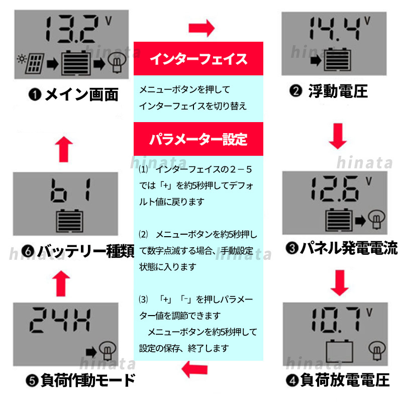 ソーラーチャージ コントローラー ソーラー チャージャー パネル バッテリー 充電 USB LCD 自動 30A 12V/24V 制御 キャンピングカー 太陽光_画像6