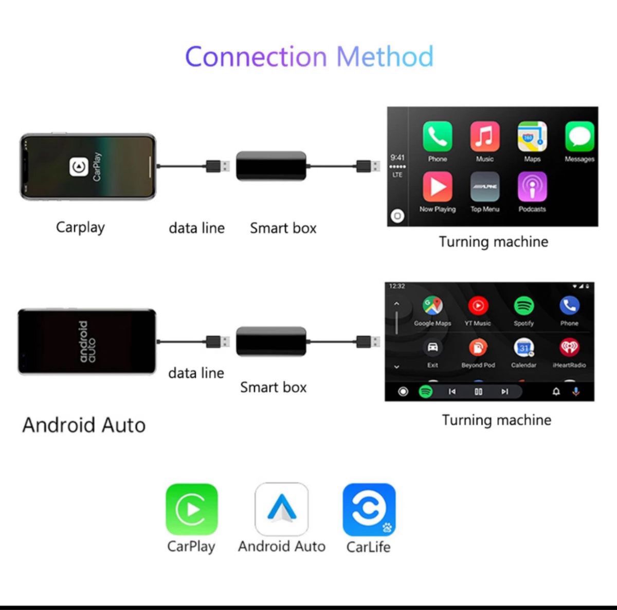 スマートカーマルチメディアプレーヤー,Apple Carplay/Android