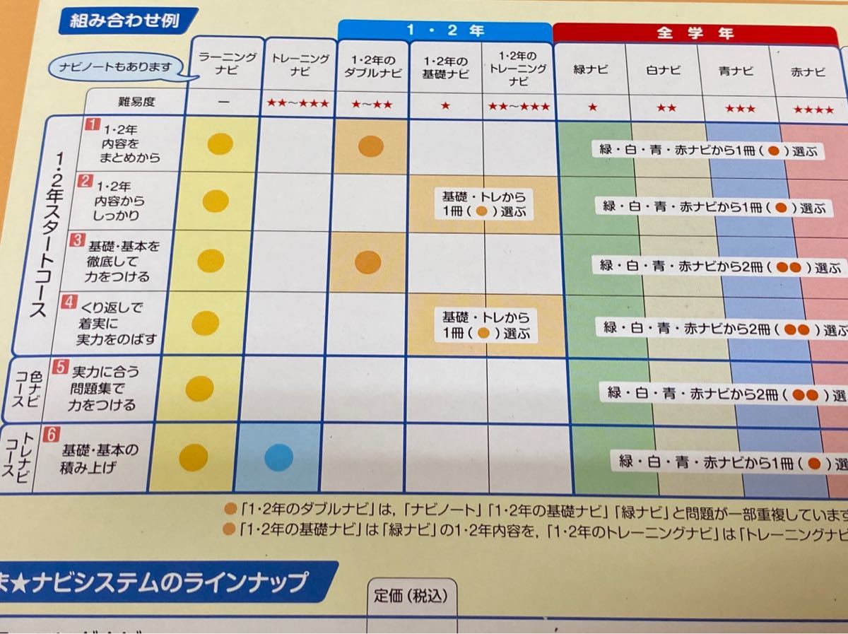 2023☆受験対策に　習熟度別テキスト　まナビシステム　5教科_画像4