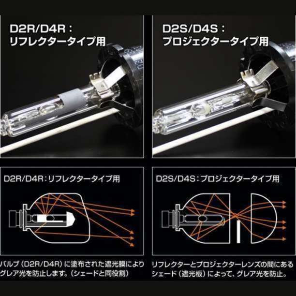 HIDバルブ ヘッドライトD4C/8000K 汎用 純正交換 2_画像2