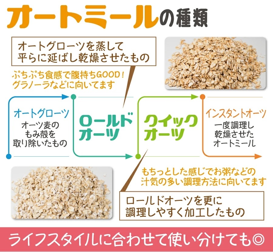 送料無料 アリサン 有機 オートミール 1kg　ロールドオーツ alisan JAS