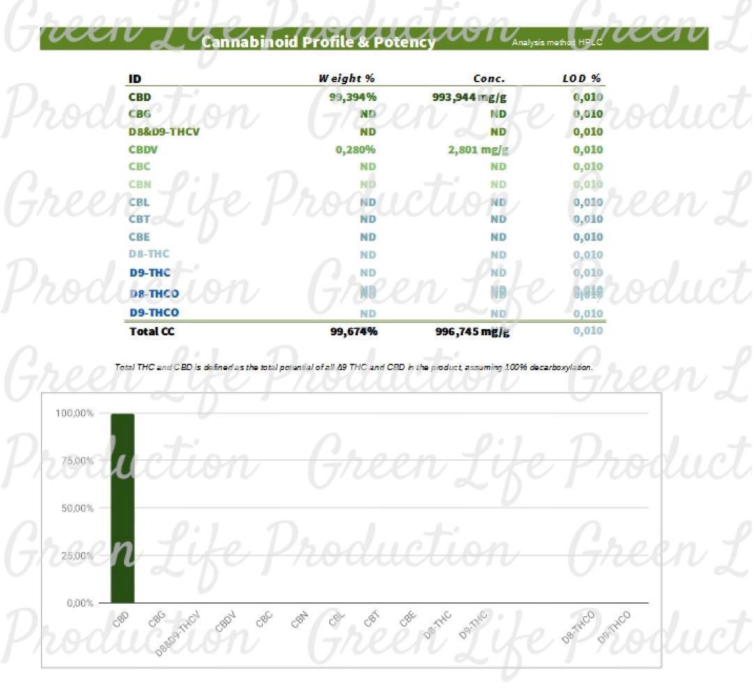 CBDジョイント (1本)　＃大麻 マリファナ 420 ガンジャ カンナビス ボング パイプ 喫煙具 THC CBD CBN CBG シャグ　_画像2