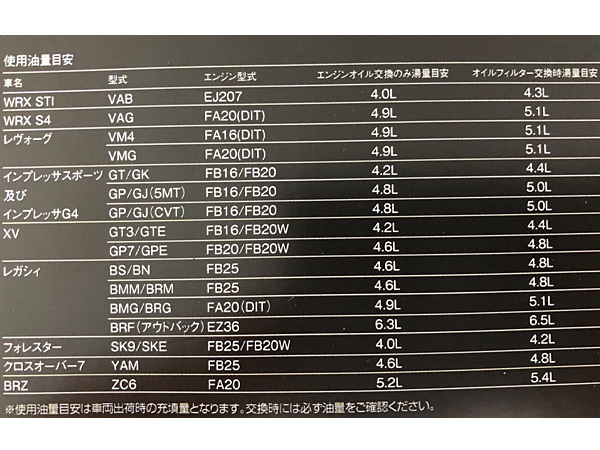 エンジンオイル 10W-50 10W50 SN 4.5L ZERO SP チタニウムR スバル専用 0826011 ゼロスポーツ ZERO SPORTS 化学合成油 送料無料_画像2