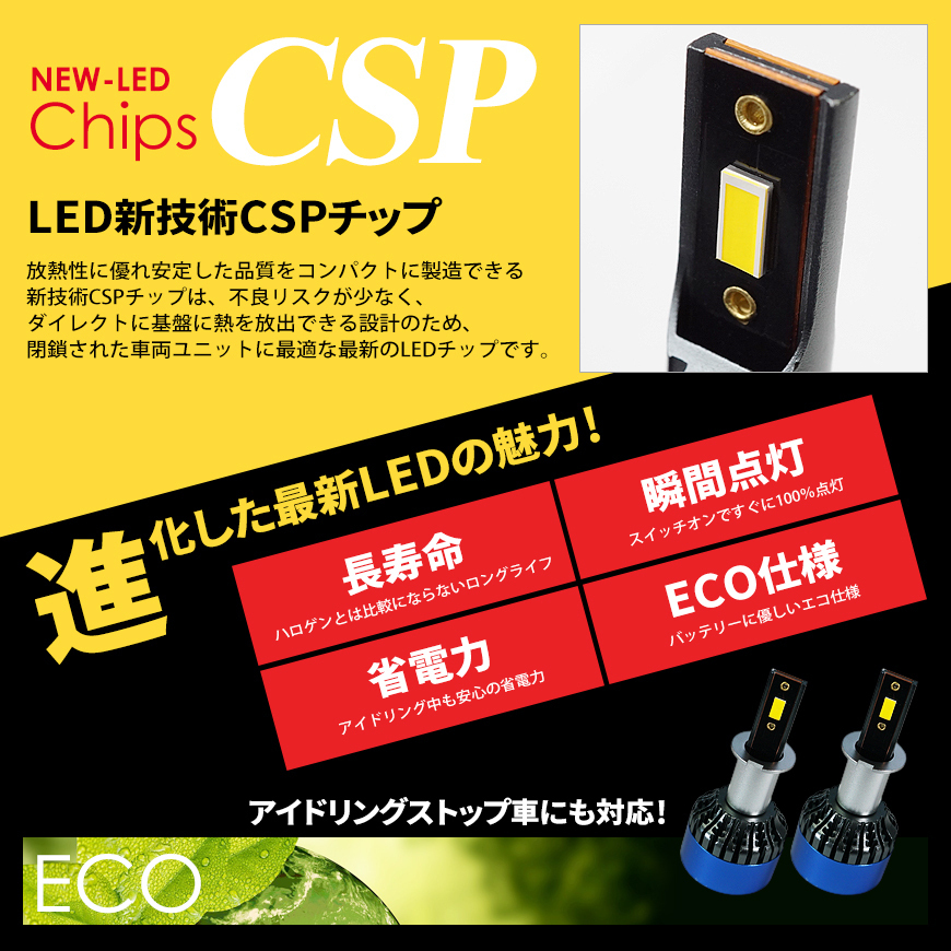 LEDフォグランプ H3 イエローフォグ 合計9600ルーメン 爆光 CSPチップ フォグライト 3000K Zlion 国内検査後出荷 車 宅配便 送料無料_画像3