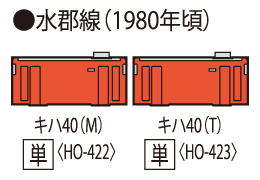 TOMIX【HO-423】国鉄ディーゼルカー キハ40-2000形(T)_画像2