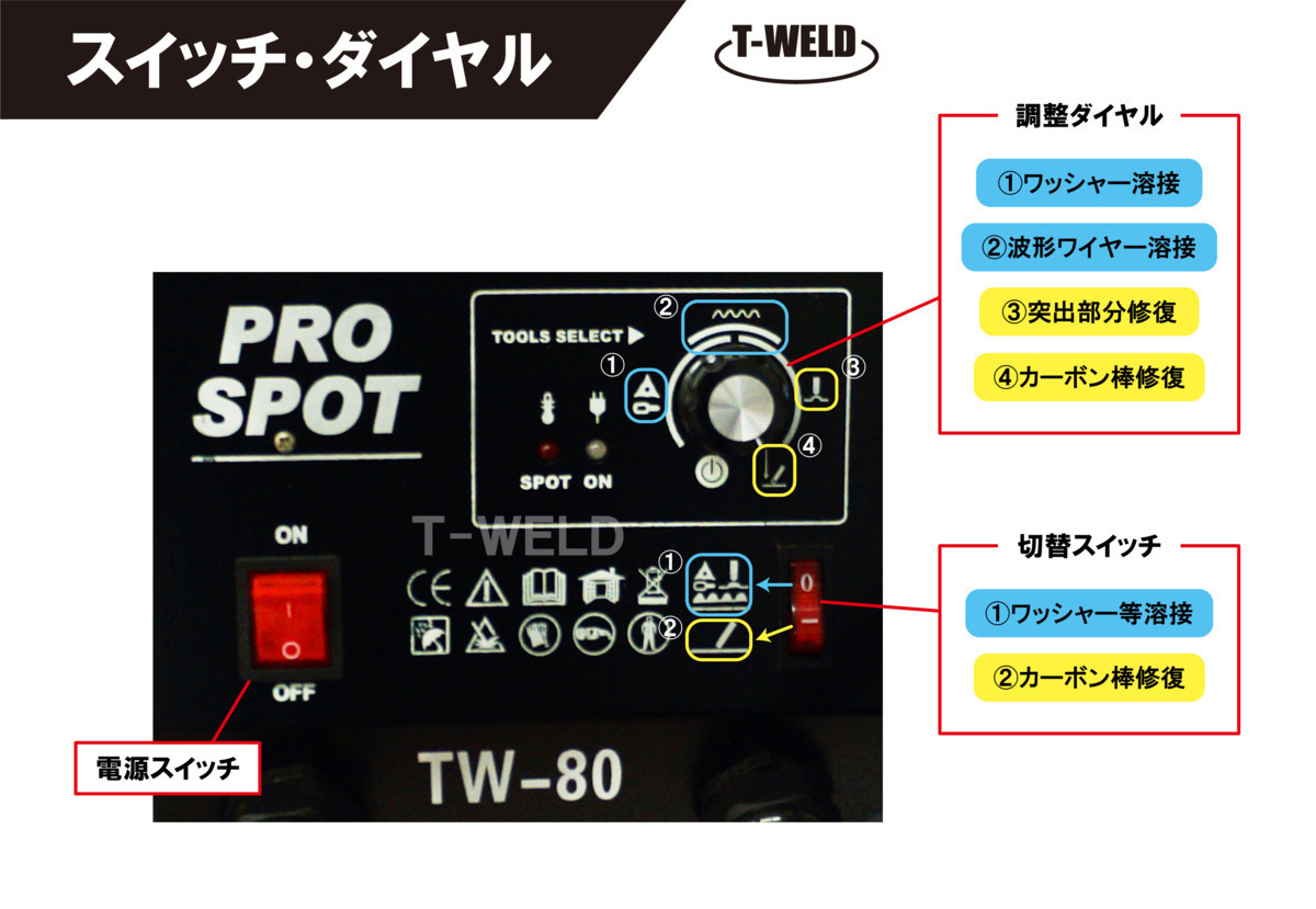 自動車板金修復用 スタッド溶接機 （ スポット ） TW-80 日本専用 100V (最大110V) 1セット_画像3