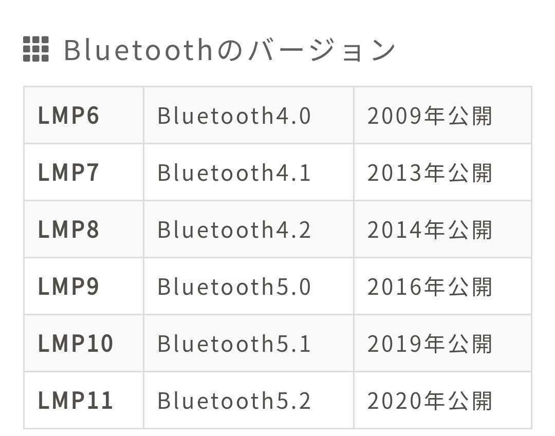 【新品未使用】 Bluetooth 5.0 USB アダプター 【Bluetooth5.1チップ搭載品】_画像3