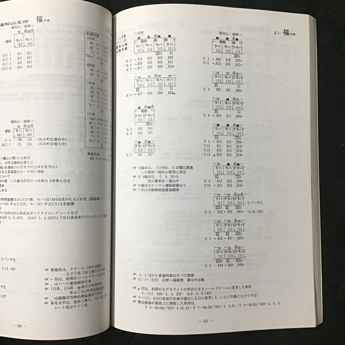 『JR電車編成表 '95 夏号』ジェー・アール・アール ◆ JR 電車編成表 新幹線 交流 直流 配置表 新製 廃車 転属 改造 車両 1995年 平成7年_画像4