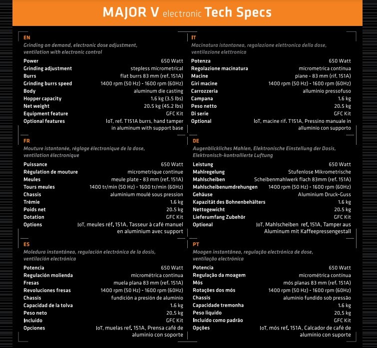 MAZZER MAJOR V ELECTRONIC　エスプレッソグラインダーのトップメーカーマッツァによるフラットブレード最高峰ショールームデモ機使用_画像6