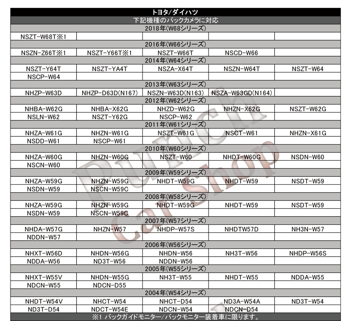 PB4 カロッツェリア　純正バックカメラ サイバーナビ リアカメラ バックカメラ 変換 カロッツェリア 【AVIC-ZH0099WS】_画像3