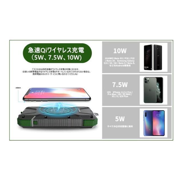 モバイルバッテリー　20000mAh 4台同時　無線　充電　ライト　防水防塵_画像3