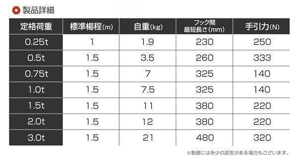 【限定セール】2個セット レバーホイスト 定格荷重0.75t 750kg チェーンホイスト 玉掛け CE TUV認証 ガッチャ チェーンブロック 荷締め機_画像8