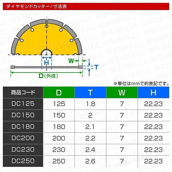 【10枚セット】ダイヤモンドカッター 150mm セグメント 乾式 コンクリート ブロック 道路カッター タイル レンガ 切断 替刃_画像2