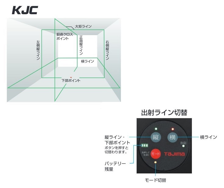 送料無料 タジマ ZEROG2LS-KJC フルライン シャ－プグリーンレーザー ZEROGREEN センサ－方式 3WAY電源 充電池 受光器 三脚付 新品代引不可_画像2