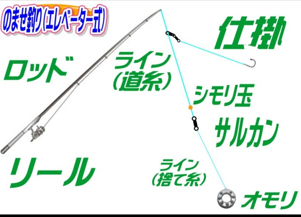 激安呑ませ仕掛け！青物、ヒラメ、シーバス呑ませ釣り、エレベーター仕掛けや浮き仕掛け、2本針、5セット、実釣ブリ上がりました