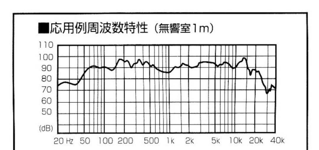 未使用品 FOSTEX FE108EΣ 専用 バックロードホーン FF105WK 未使用品 FOSTEX FE108EΣ 専用 バックロードホーン FF105WK