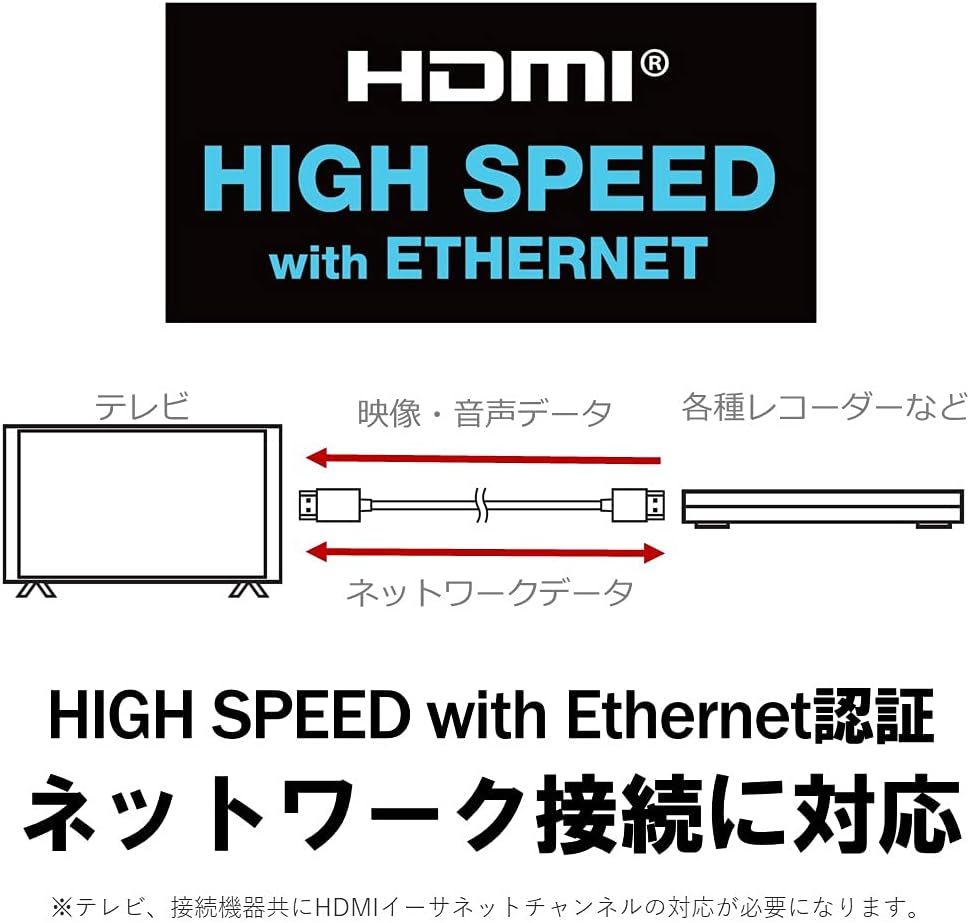 バッファロー HDMI スリム ケーブル 1m ARC 対応 4K × 2K 対応 【 HIGH SPEED with Ether_画像6