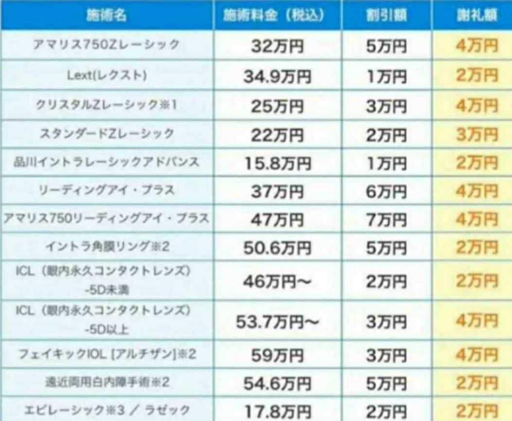 品川近視クリニック割引クーポン　最大７万円割引 送料無料95％キャッシュバックプレゼント付き_画像3