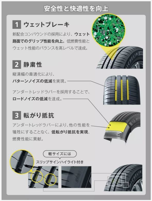 ◎在庫有 2023年製 正規輸入品 エナジーセイバー4 155/65R14 79H XL 4本セット 送料無料！_画像4