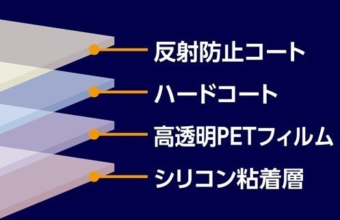 11-08-01【高光沢タイプ】Panasonic LUMIX SZ10用 指紋防止 反射防止 気泡レス カメラ液晶保護フィルム_画像5