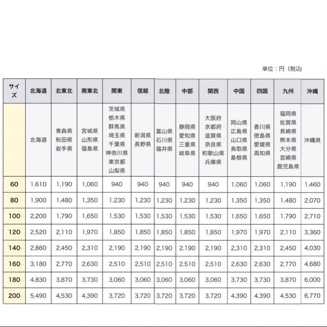 [11-19]エレキギター メイビス Mavis メイヴィス FOR CREATIVE MIND 弦楽器 メタルブルー_画像10