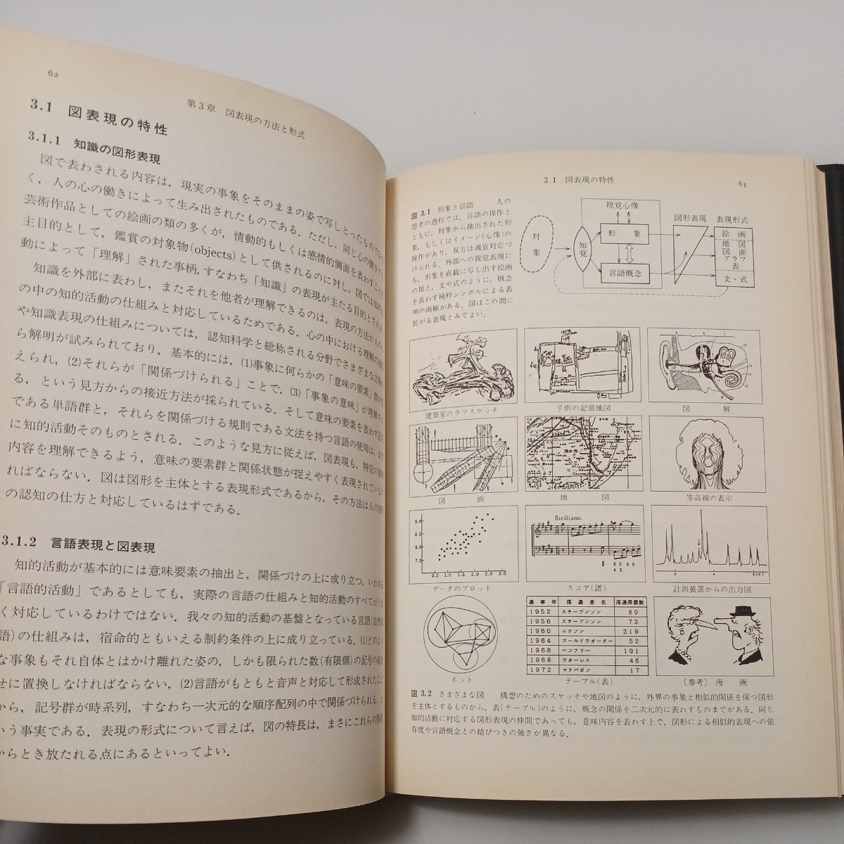 zaa-530♪図の体系―図的思考とその表現 出原 栄一 (著), 吉田 武夫 (著), 渥美 浩章 (著) 日科技連出版社 (1986/8/1)