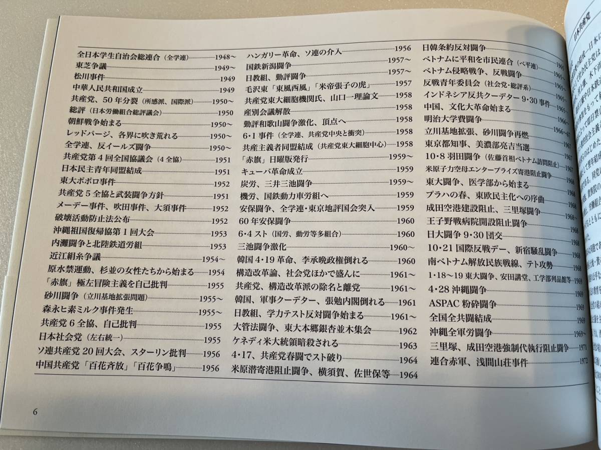 『近現代史年表で読む社会運動グラフィティ 1897〜1972』木村孝司編/白順社/2021年　労働運動 日本共産党 60年安保闘争 学生運動 新左翼_画像5