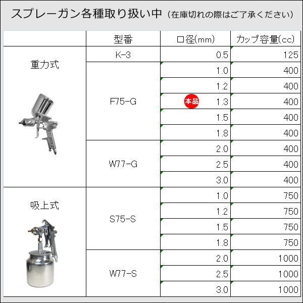 エアースプレーガン 重力式 口径Φ1.3mm 400cc [F75G] 塗装 吹き付け/12И_画像9