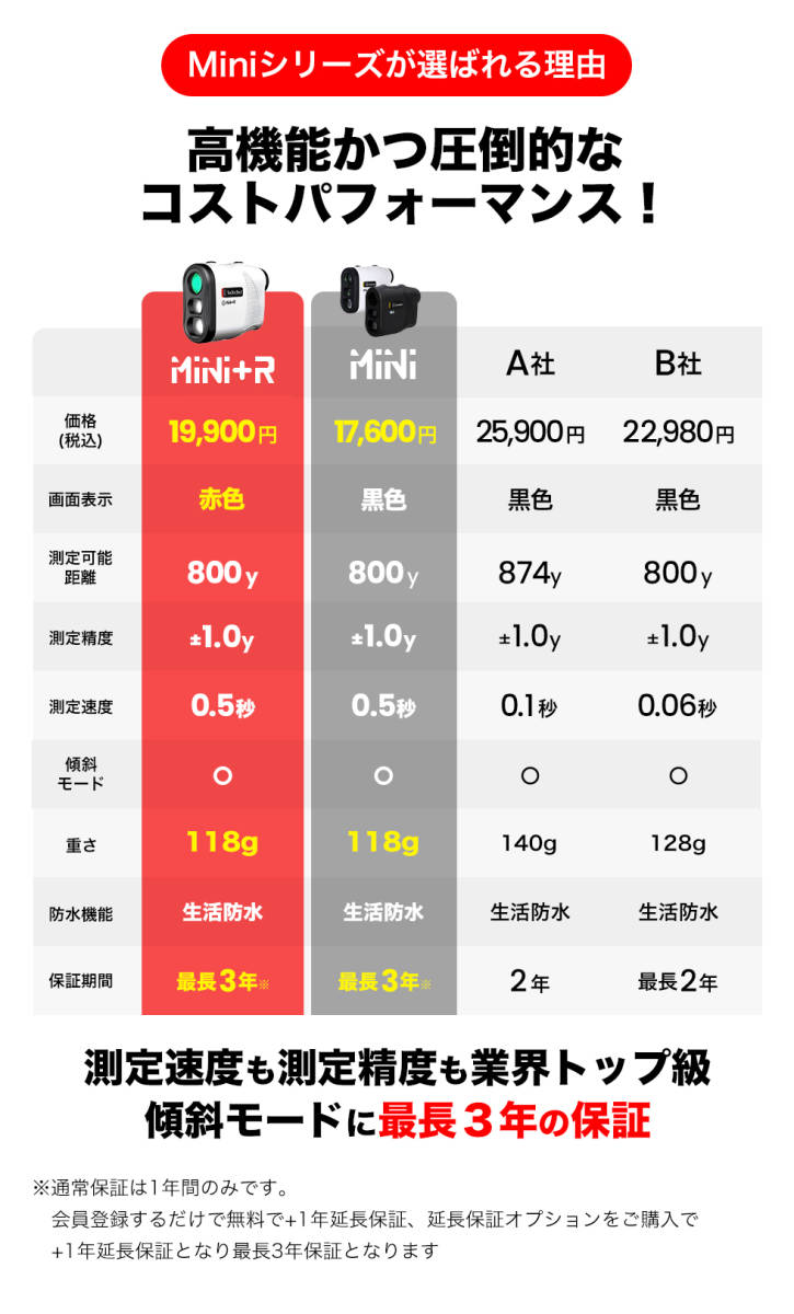 【新製品】ゴルフ レーザー距離計 tectectec Mini+R 赤色表示 Mini ミニ 高低差 ゴルフ距離計 距離測定器 ゴ_画像6