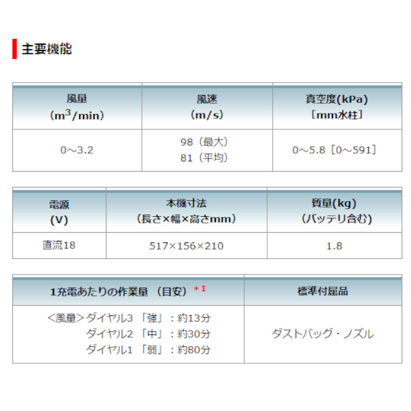 マキタ 充電式ブロワ(集じん機能付き) UB185DRF 18V(3.0Ah)セット品 (本体・バッテリBL1830B・充電器付き_画像5