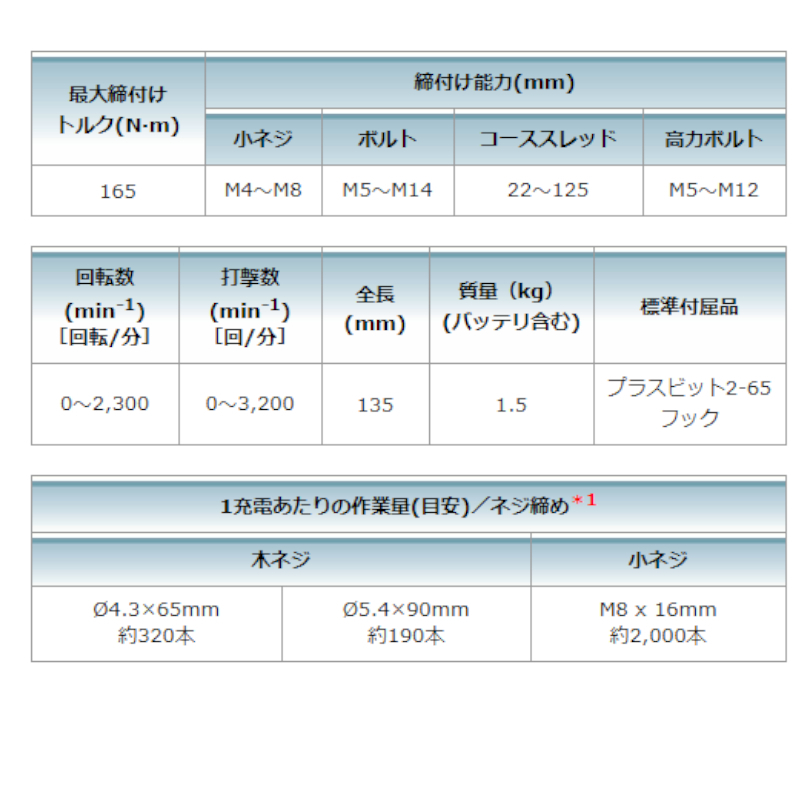 マキタ TD149DZP(ピンク) 充電式インパクトドライバー 18V【TD149DZP本体+ケース】 (※バッテリ・充電器別売)_画像4