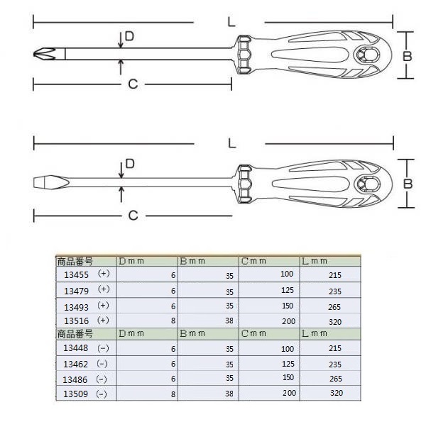 特価　訳あり　TS貫通ドライバーセット☆プラス4本＆マイナス4本☆先端磁力付_画像8