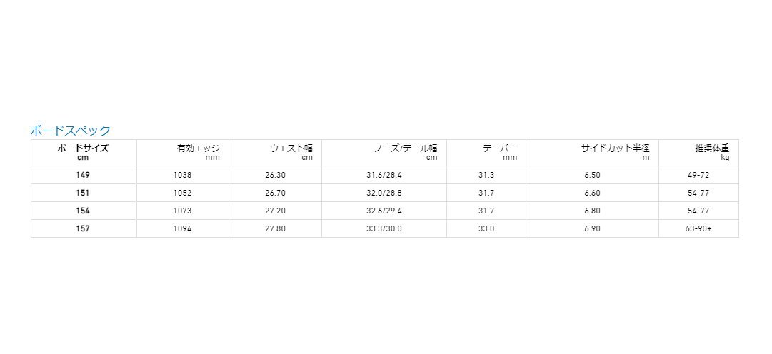 CAPITA SPRING BREAK POWDER RACERS 151cm スノーブーツ　SNOWBOOTS　VANS　スノーボード　BURTON　UNION　FLUX　Deeluxe　　FIX BINDING_画像4