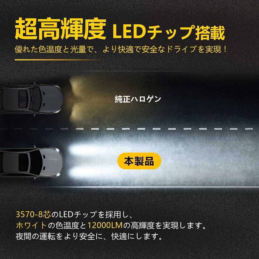 送料込 H7 LED ヘッドライト ホワイト 6500K フォグランプ IP67防水 LEDバルブ 12000ルーメン 左右合計 車検対応 DC12V 2個 LEDA-H01_画像3