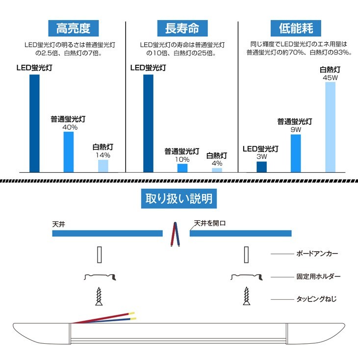 超高輝度 送料込 10本 一体型台座付 1灯・3灯相当 40W 80W形相当 直管LED蛍光灯 6300lm 昼光色6000K 360個素子搭載 AC110V D18_画像7