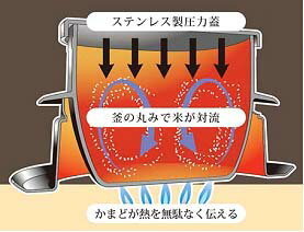 釜 窯 ３合 羽釜 ご飯釜 ３合炊き 日本製_画像3