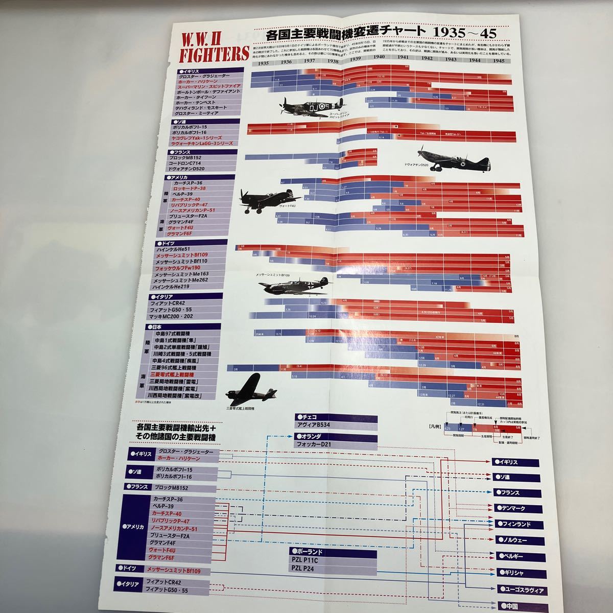 zaa-ma02 WW2欧州戦史シリーズ ポーランド電撃戦 Gakken zaa-ma02 WW2欧州戦史シリーズ ポーランド電撃戦 Gakken