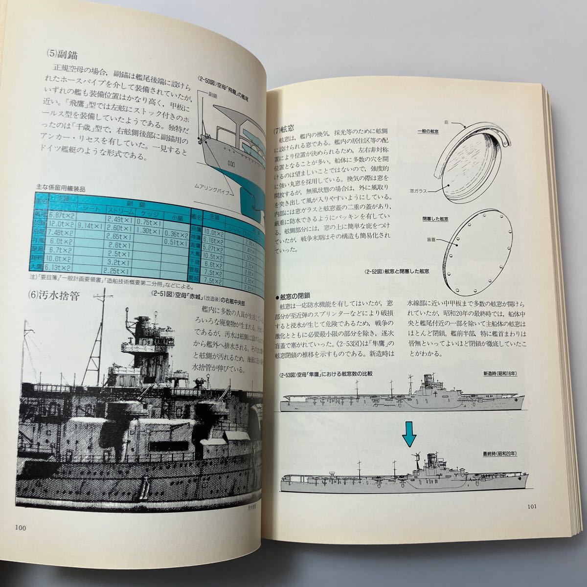 zaa527 日本の航空母艦―軍艦メカニズム図鑑 単行本 長谷川 藤一 (著