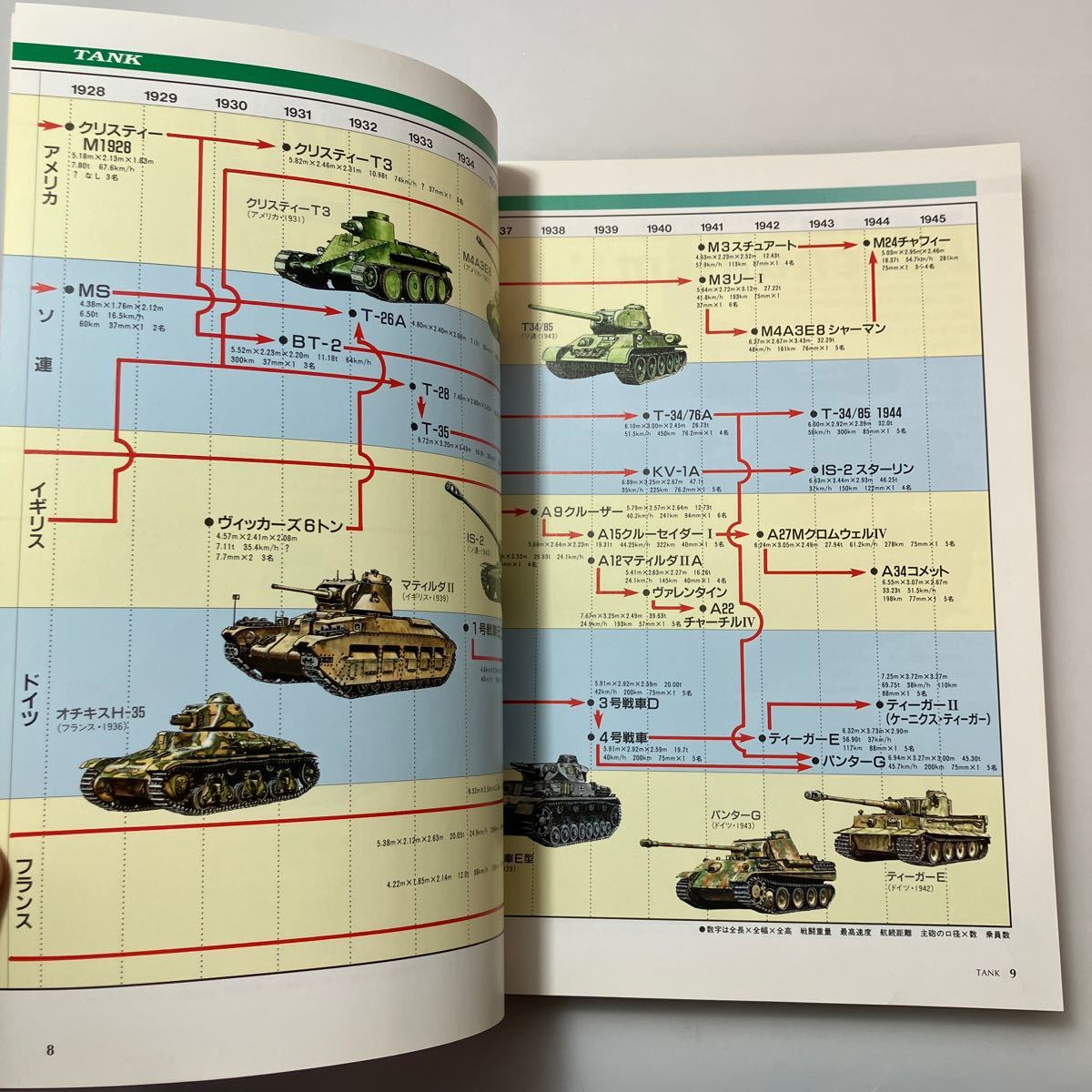 zaa529♪歴史群像グラフィック戦史シリーズ 戦略戦術兵器事典 〈４〉 ヨーロッパＷ．Ｗ．２ 陸空軍編 Ｇａｋｋｅｎ（1996/12発売）の画像4