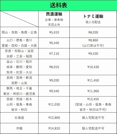 ANH20W/ANH25W/GGH20W/GGH25W/ATH20W アルファード/ヴェルファイア 純正 リアバンパー 52159-58080 パール　(エー500)_画像8