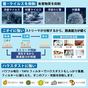 ダイキン ストリーマ空気清浄機 MC55Z-W ホワイト 花粉対策製品認証 ～25畳 花粉 ペット ホコリ ニオイ 脱臭 PM2.5 菌 ウイルス 空気清浄機_画像7