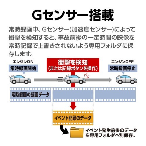 ドライブレコーダー 前後2カメラ ユピテル Y-115d 超広角 高画質 GPS搭載 電源直結タイプ_画像9