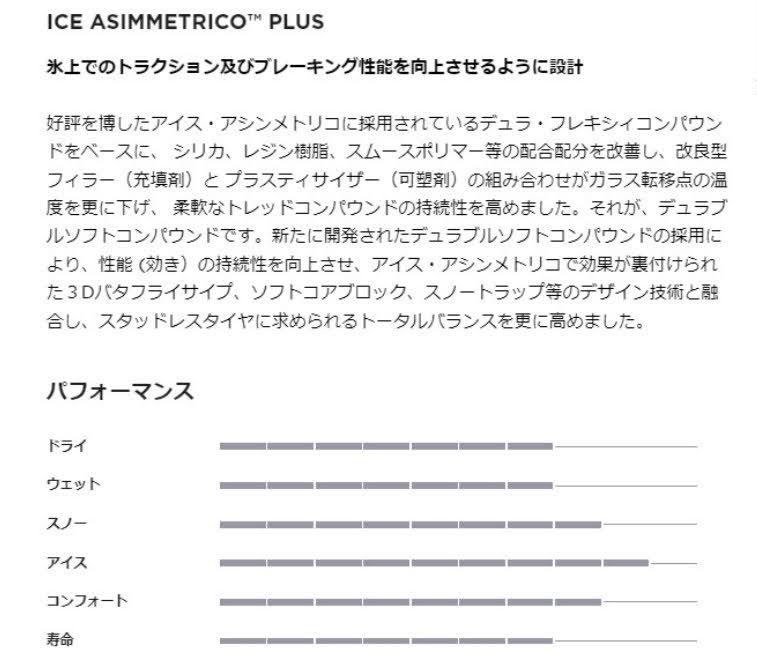 (BK015.22) 送料無料[4本セット] PIRELLI ICE ASIMMETRICO Plus　175/65R15 84Q 2020年製造 室内保管 スタッドレス　　フィット 175/65/15._画像9