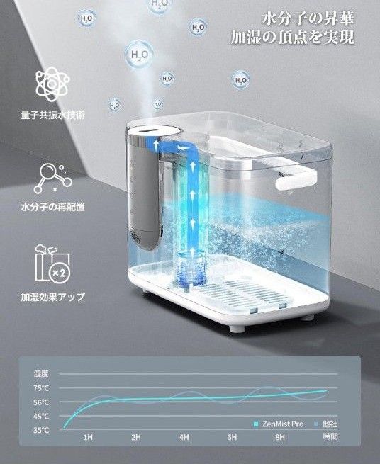 加湿器 卓上 大容量 4.5L 超音波式 タイマー設定 3段階加湿量調節 スリープモード 静音 省エネ 超音波 アロマ